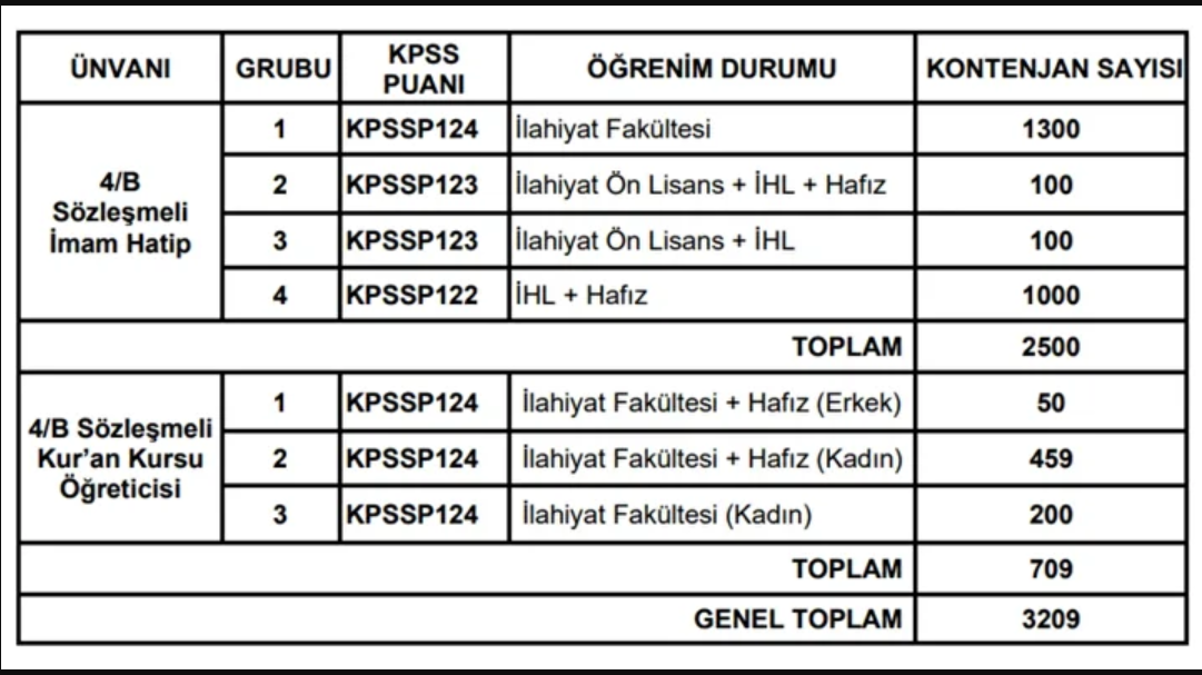 Bu Rakamlar İhtiyacı Karşılamıyor! 