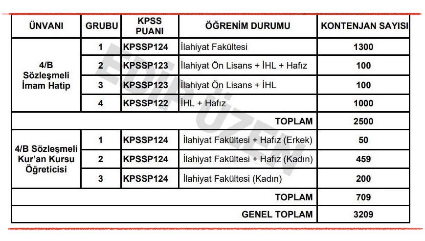 Bu Rakamlar İhtiyacı Karşılamıyor! 